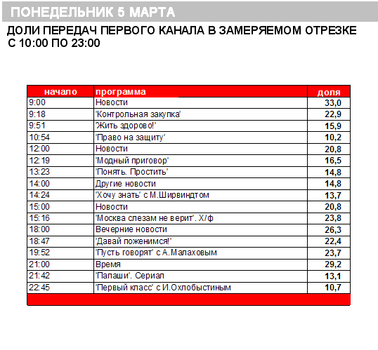 Проект телевидение списки первый канал