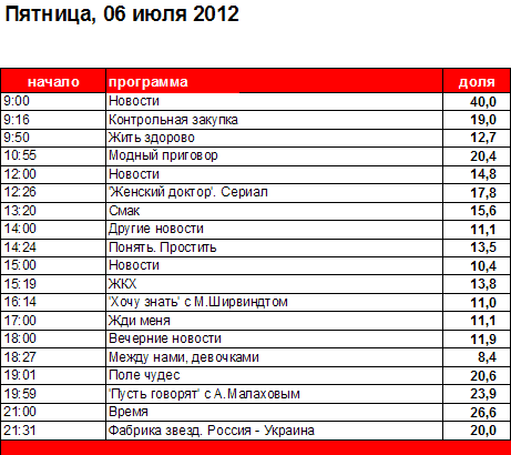 Свежие новости из шоубизнеса на сегодня