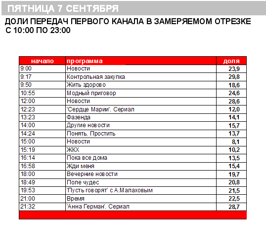 Передача контрольная закупка всеы