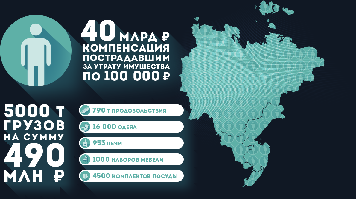 Всем миром. Год спустя - Первый канал