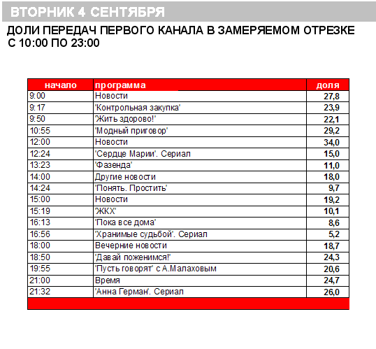 Победа 24 телепрограмма