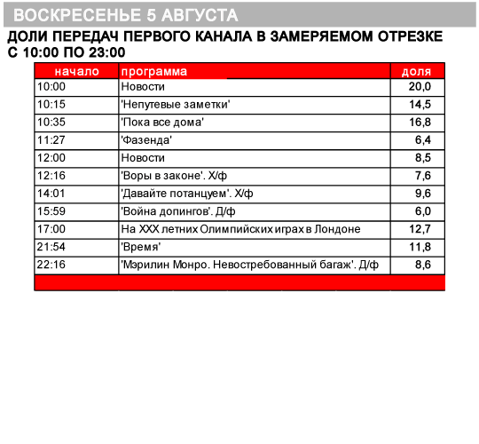 Список выпусков телепередачи. Первый канал передачи. Список передач первого канала 2014. Программа по первому каналу.