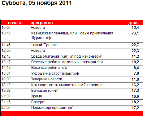 Телепередачи на субботу