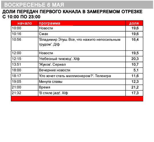 Программа передач 1 канал mail