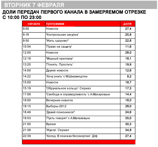 Тв санкт петербург передач на сегодня. Первый канал передачи. Список передач первого канала 2014. Первый канал центрального телевидения.