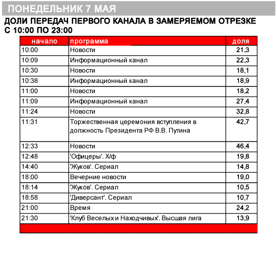 Программа передач 1 канал mail