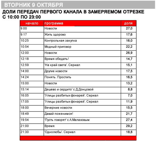 Первый канал программа на сейчас. 1 Канал программа. 5 Канал программа. Форум программ первого канала.