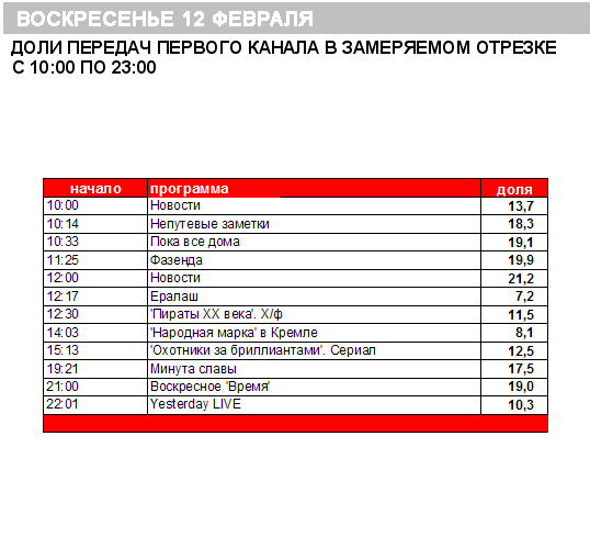 Программа передач на сегодня тольятти матч тв