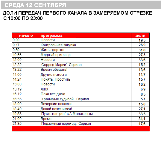 Программа тв золотая коллекция иркутск на сегодня