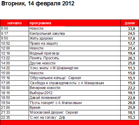 Программа т 24 сейчас. Программа первого канала. Программа передач 1 канал. Передачи по домашнему.