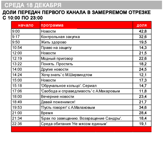 Программа передач на сегодня первый ярославский канал. Расписание 1 канала.