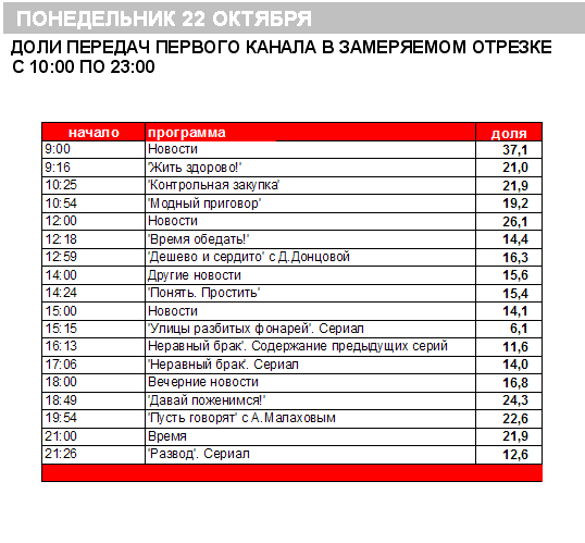 Первый канал программа на 26