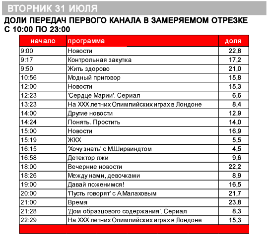 Тк твц программа сегодня. ТВЦ программа передач. ТВЦ программа передач на вчера. Телепрограмма по ТВЦ вчера. Программа передач на сегодня Кемерово ТВЦ центр.